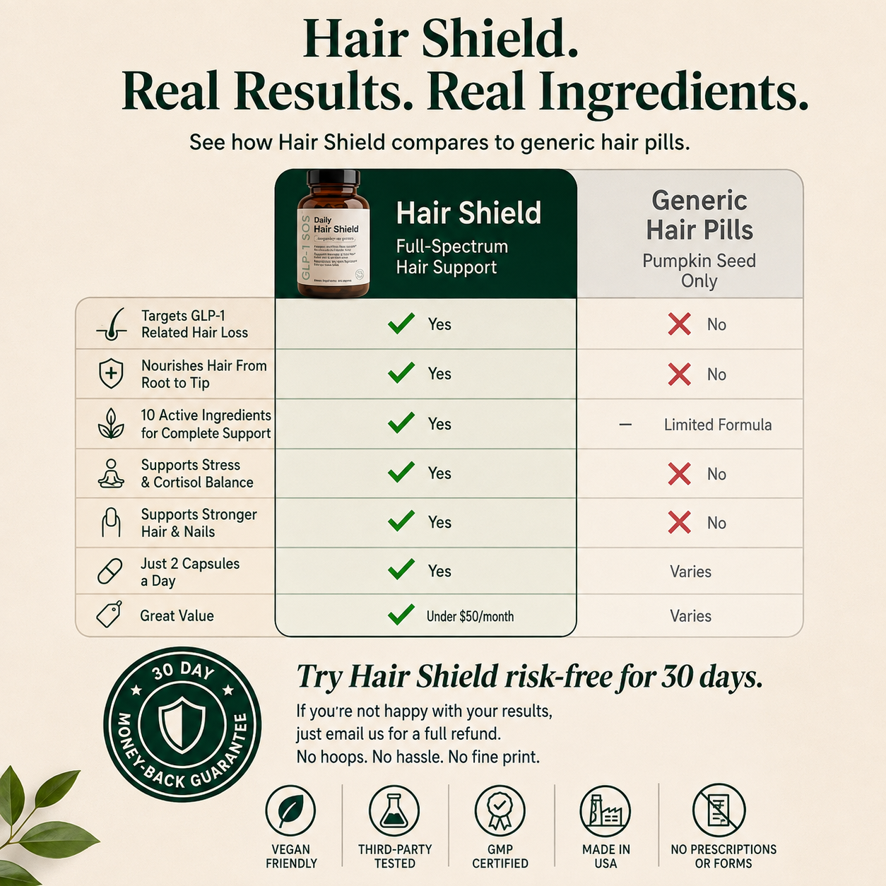 GLP-1 SOS™ Hair Shield — Keep the Weight Loss AND Your Hair | 3-in-1 Nutritional Hair Support